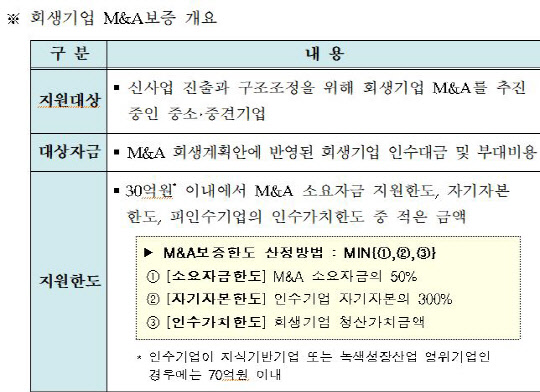 자료=신용보증기금